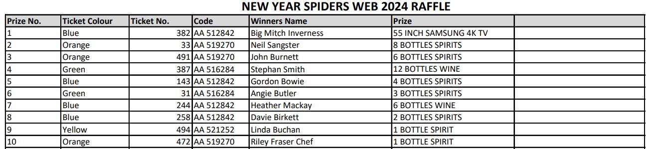 2024-Hogmanay-Raffle-Result